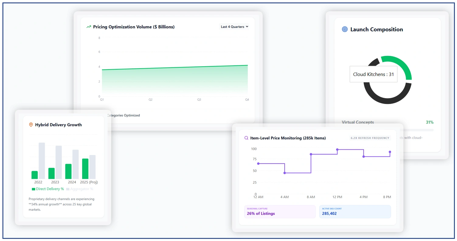 Strategic Market Intelligence